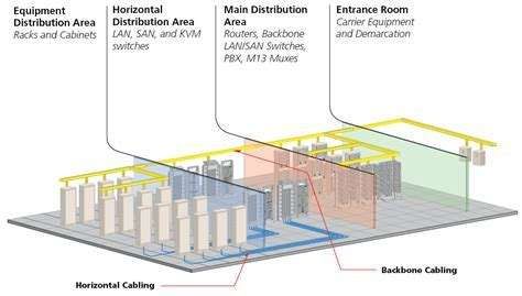 Network equipment in a communications cabinet